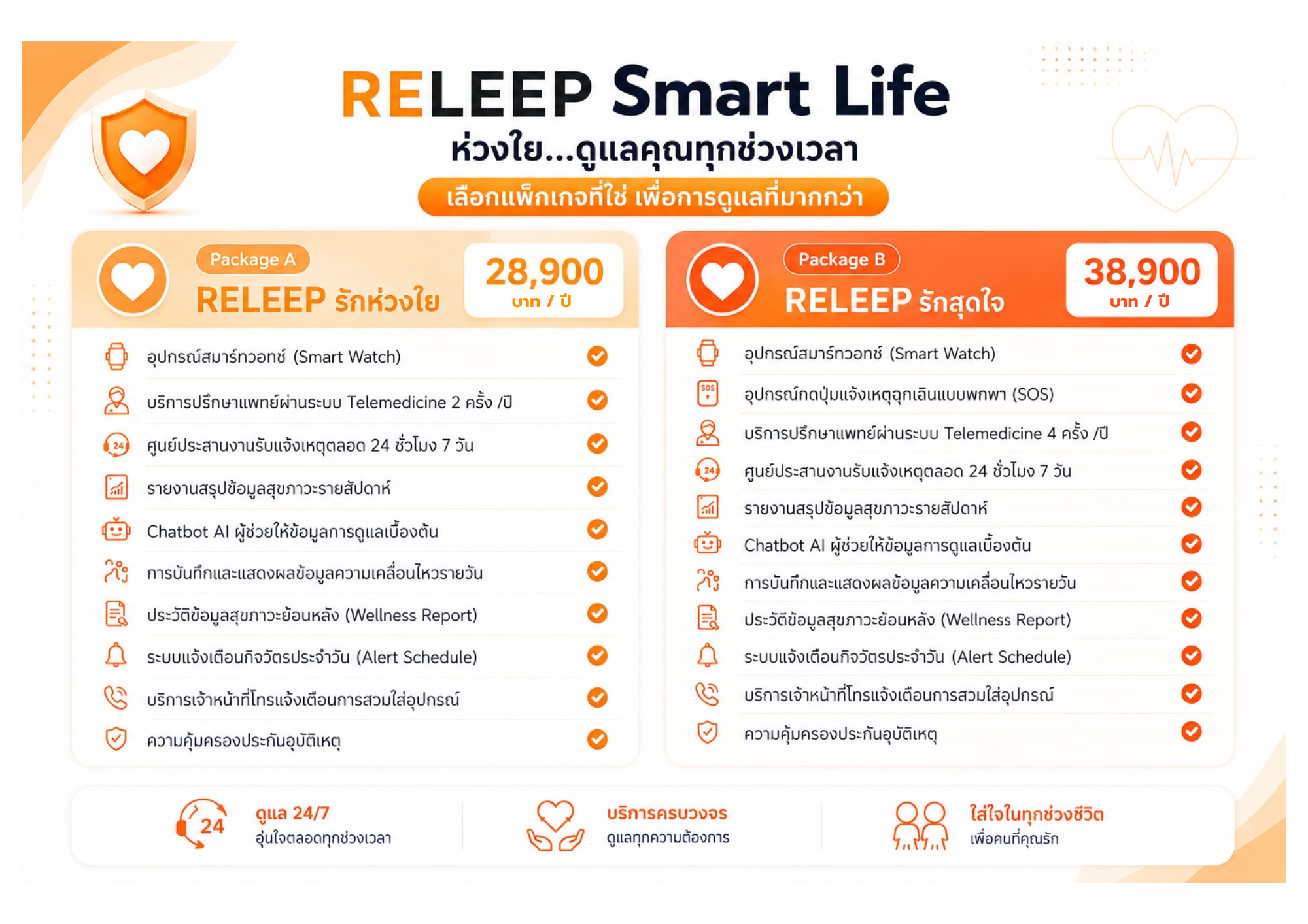 ตารางเปรียบเทียบแพคเกจ
